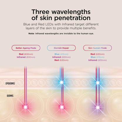 CryoGlow LED Face Mask