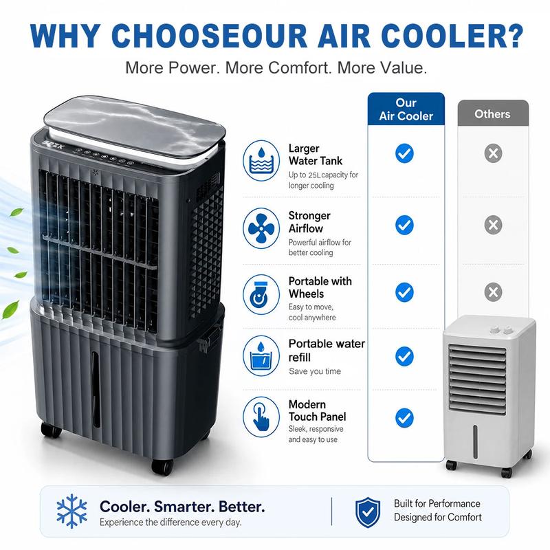 Large Ultra Quiet Portable Tank Air Cooler with 4 Ice Packs